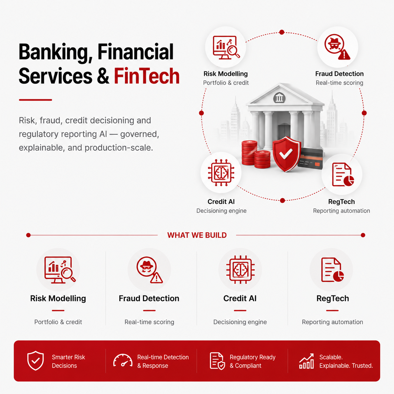 Integrated Banking & FinTech AI Ecosystem - Risk modelling, real-time fraud detection, Credit AI decisioning engine, and RegTech reporting automation: governed, explainable, production-scale.