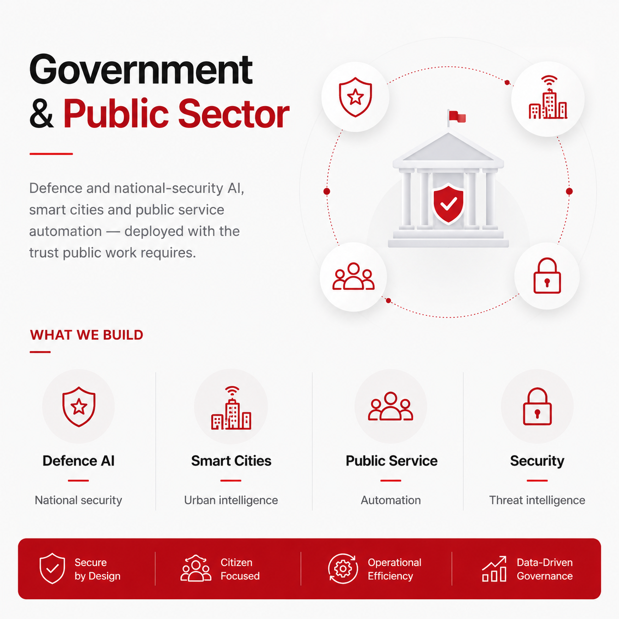 Government & Public Sector - Tailored AI solutions platform spanning Defence AI national security, Smart Cities urban intelligence, Public Service automation, and Security threat intelligence.