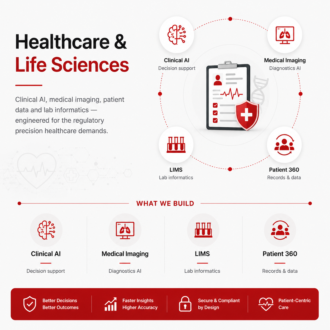 Integrated Healthcare & Life Sciences Ecosystem - Clinical AI, medical imaging diagnostics, LIMS lab informatics, and Patient 360 records & data, engineered for regulatory precision & compliance.