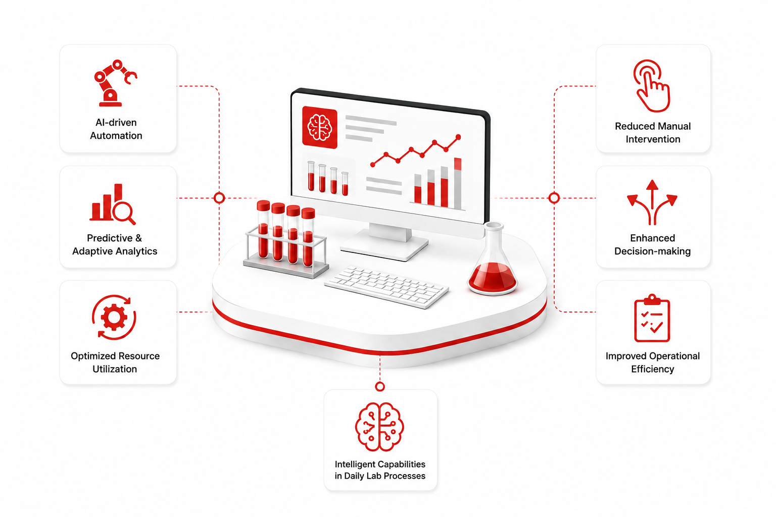 AI for Laboratory Workflows