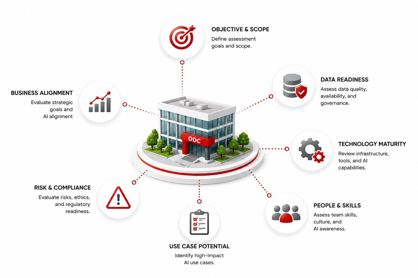 Managed Offshore Development Centres