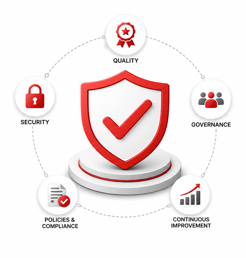 Quality, Security & Governance