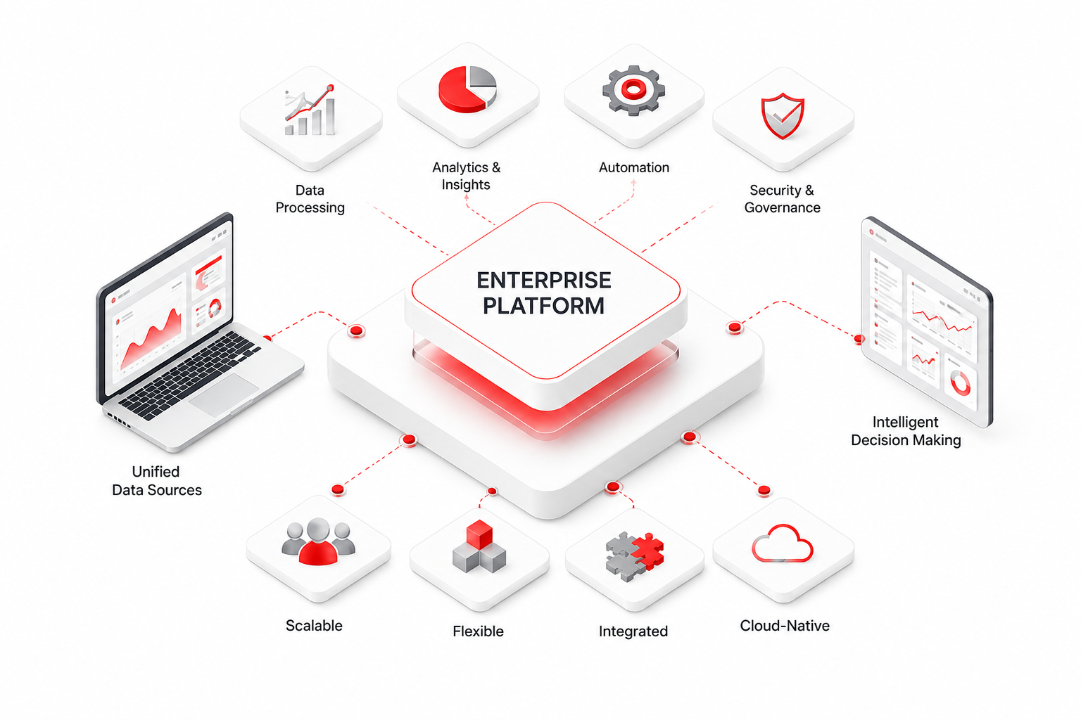 Enterprise Platform Architecture