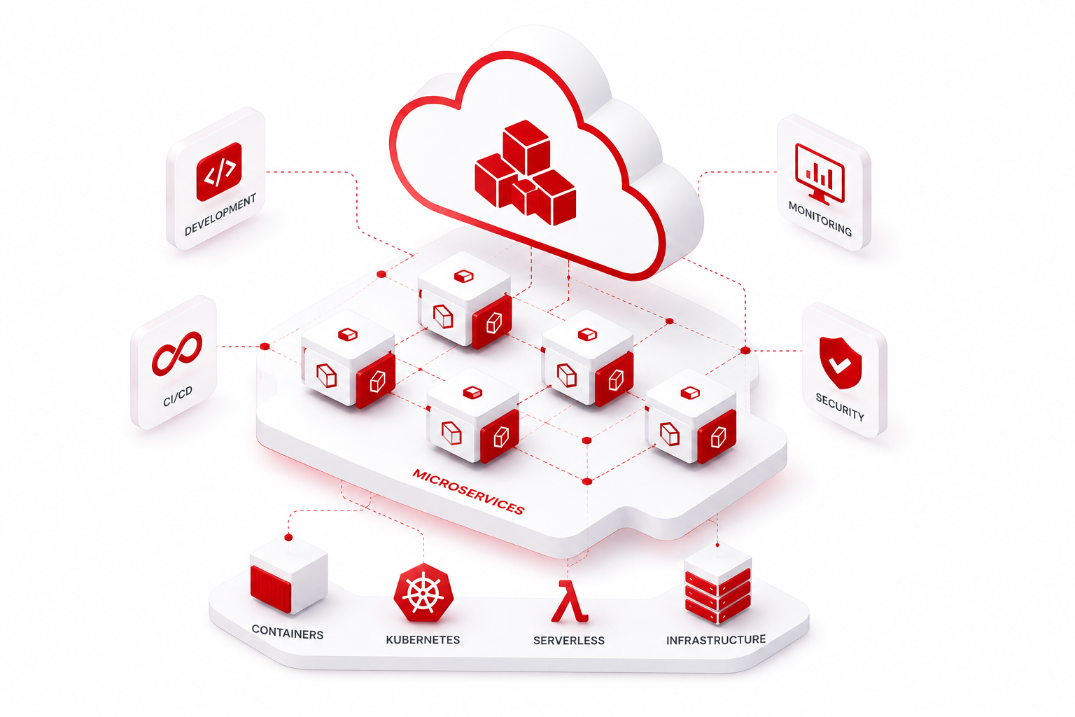 Cloud-native & Microservices