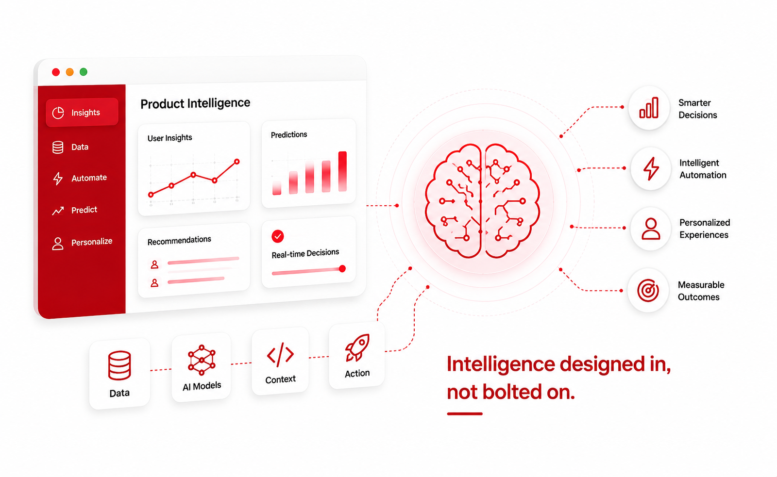 AI-Native Product Development