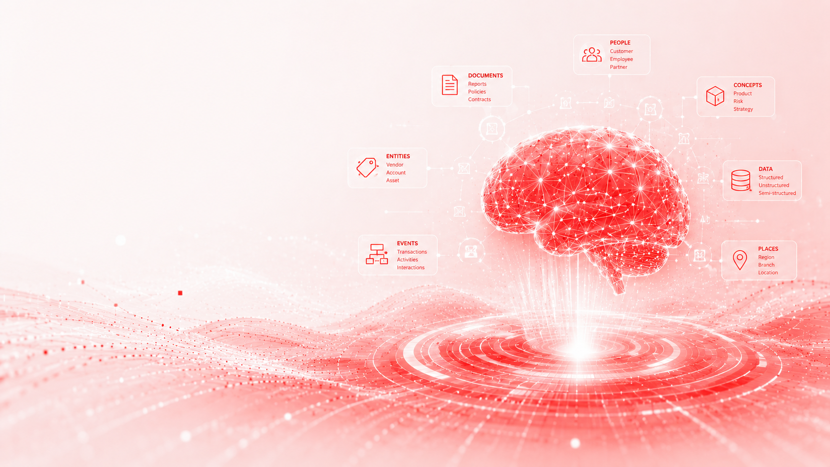 Semantic Intelligence - knowledge graph of people, documents, concepts, entities, events, data and places